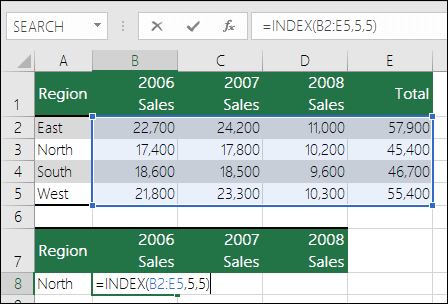 Example of an INDEX formula with an invalid range reference.  Formula is =INDEX(B2:E5,5,5), but the range is only 4 rows by 4 columns.