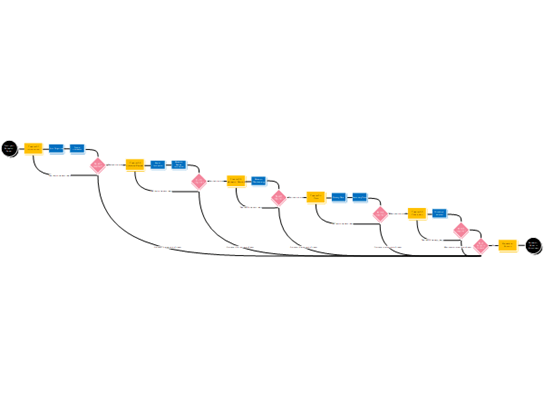 Thumbnail image for Visio sample file about the flow of doing a research paper.