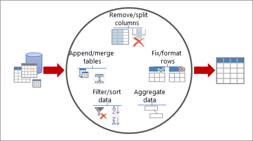 Ways to shape data in Power Query