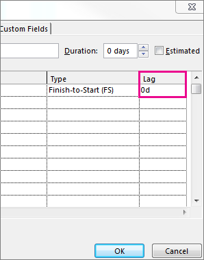 The Lag column in the Task Information box.