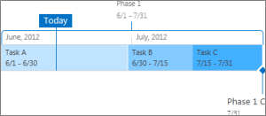 Change how tasks appear