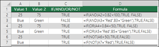 Examples of using IF with AND, OR and NOT to evaluate numeric values and text
