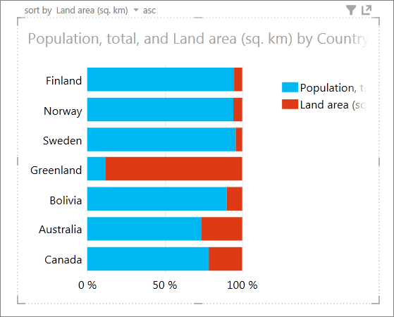 Power View Sorting Ascending