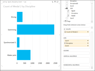 Power View Drill down adhoc