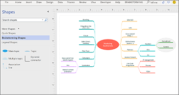 Brainstorming Starter diagram