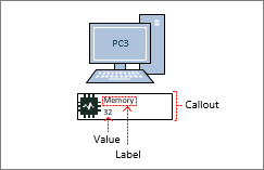 Computer shape, data graphic, callout contains value and label