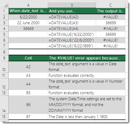 Output of various DATEVALUE functions