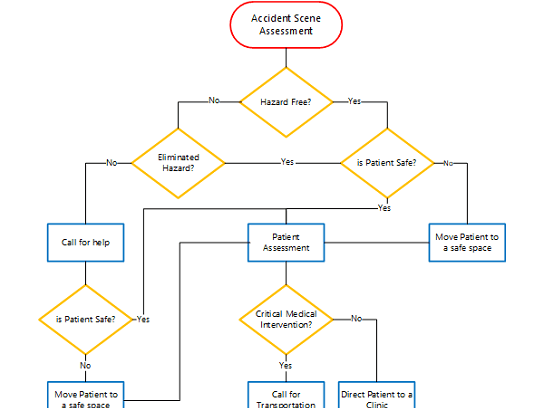 Thumbnail image for Visio sample file about documenting the scene of an accident.